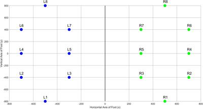 Parkinson’s Disease Diagnosis and Severity Assessment Using Ground Reaction Forces and Neural Networks